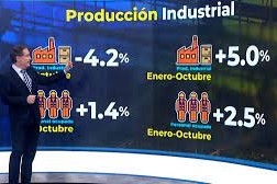 La producción industrial