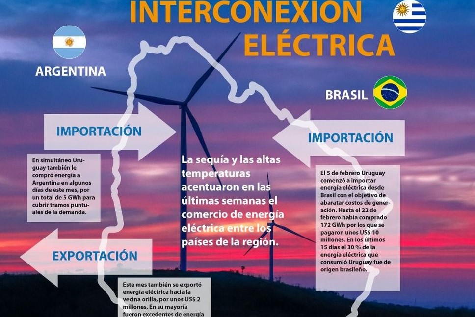 energía brasileña