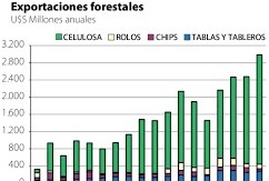 Desafíos forestales2